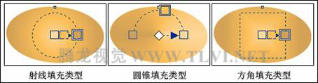 在CorelDRAW中使用渐变填充对象,PS教程,思缘教程网