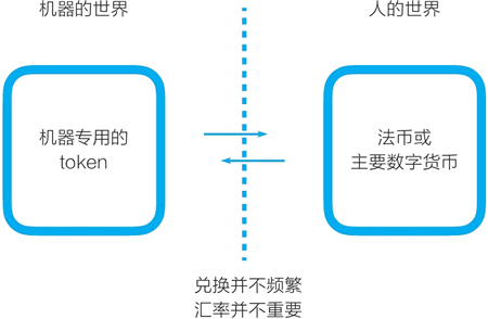 机器的世界vs人的世界