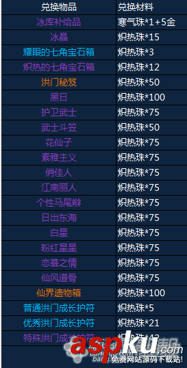 剑灵传说装备和冰库物品兑换时间的计算怎么计算