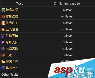 魔兽世界7.3,武器战,圣物,wow7.3,优先级