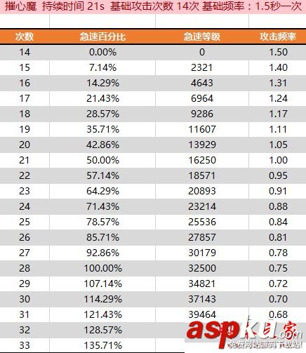魔兽世界7.2.5,暗牧,萨墓,属性,收益