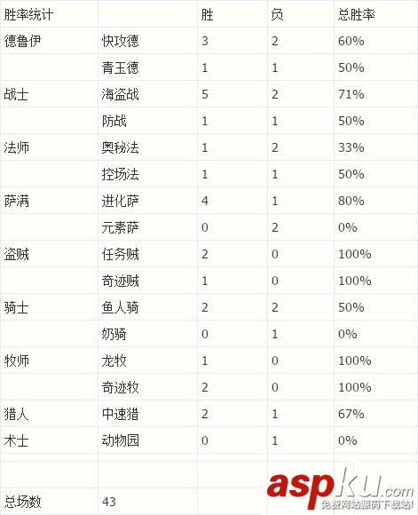 炉石传说,57%胜率信仰书,卡组