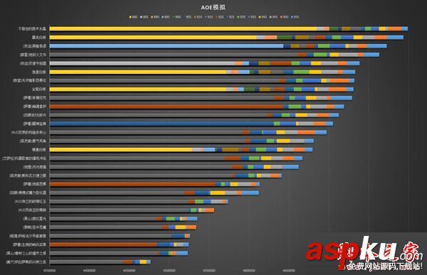 魔兽世界7.2.5,元素萨,饰品,电萨,排行