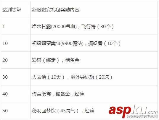 梦幻西游,绿色通道