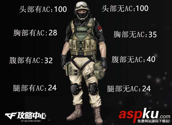 cf,深海AK47,QQ管家