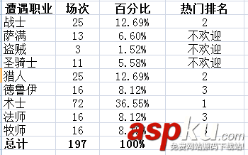 炉石传说新赛季开始 冰法助你冲天梯