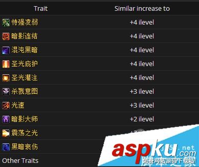 魔兽世界7.3,狂暴战,圣物,优先级,wow7.3