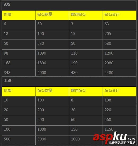 天天飞车国庆活动龙魂限时返钻购活动内容介绍