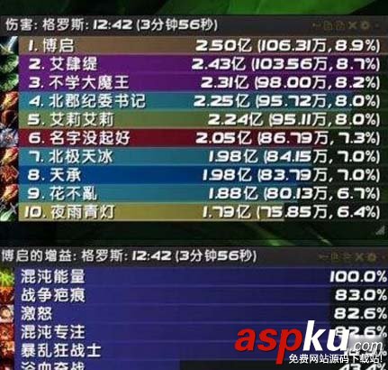 魔兽世界,萨墓狂暴,配装