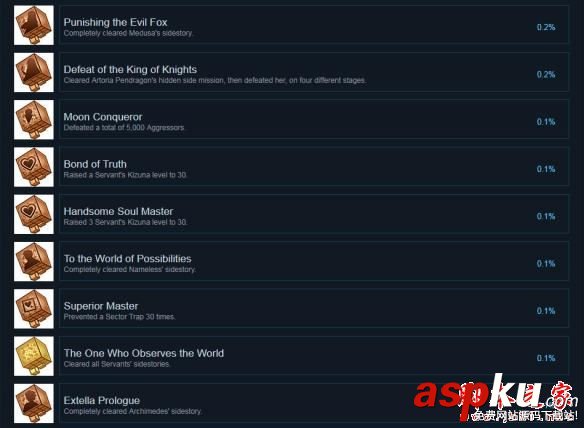 Fate,EXTELLA,PC版,成就,解锁