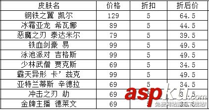 lol国庆活动2014汇总 lol2014国庆节活动大全介绍