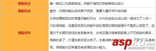 碧蓝航线,女将,属性,建造时间,打捞地点