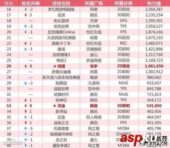 腾讯,英雄联盟,网吧