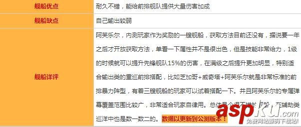 碧蓝航线,阿芙乐尔,图鉴,属性,技能
