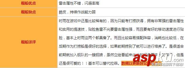 碧蓝航线,时雨,属性,建造时间,打捞地点