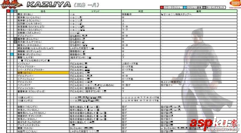 铁拳7,三岛一八,恶魔一八,出招,背景资料