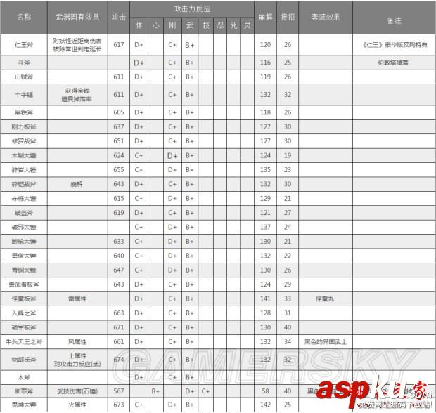 仁王,武器,资料,属性,特效