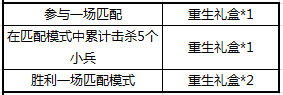 王者荣耀