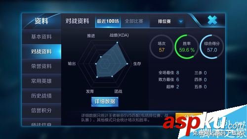 王者荣耀,贵族