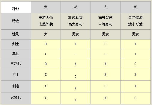 剑灵,职业