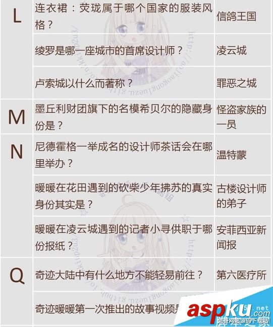 奇迹暖暖,飞越午夜,活动,问题答案,可疑的委托