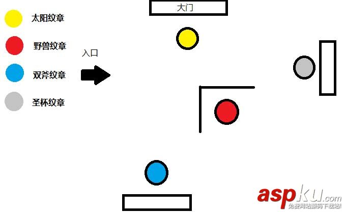 命运2,利维坦,RAID,开门