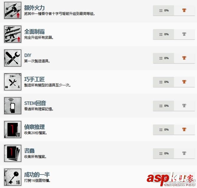 恶灵附身2,成就奖杯,解锁,中文