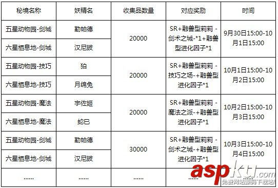 百万亚瑟王萌宠大乱斗收集品卡牌奖励一览