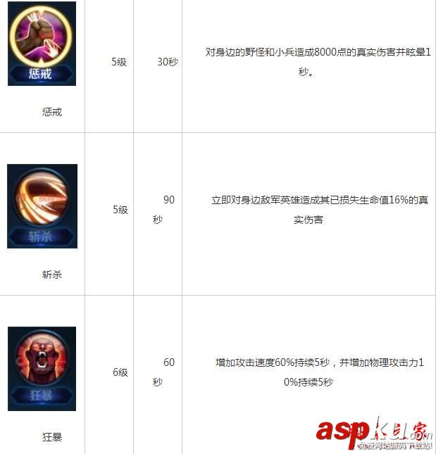 王者荣耀,召唤师,技能,学习等级,技能效果