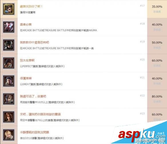铁拳7,成就,中文