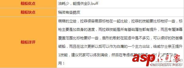 碧蓝航线,拉菲,图鉴,属性,技能