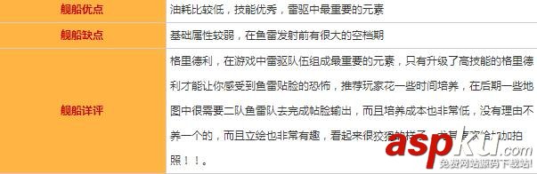 碧蓝航线,格里德利,属性,建造时间,打捞地点