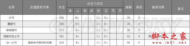 仁王,武器,资料,属性,特效