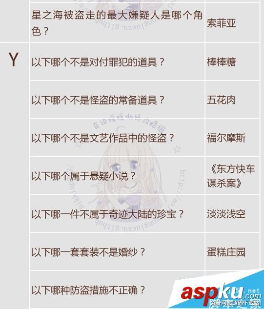奇迹暖暖,飞越午夜,活动,问题答案,可疑的委托