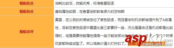 碧蓝航线,莫里,属性,建造时间,打捞地点