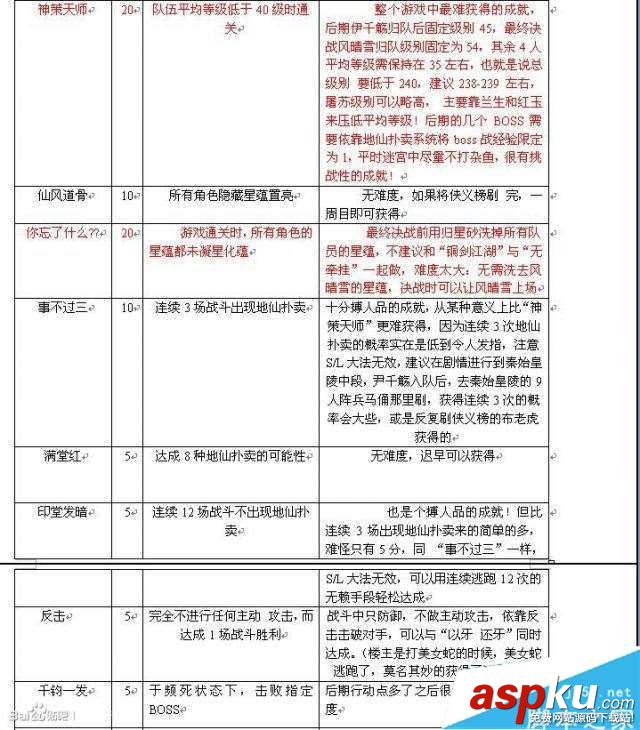 古剑奇谭,TGP版,成就,条件,图文