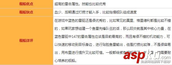 碧蓝航线,阳炎,属性,建造时间,打捞地点