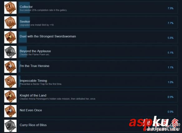 Fate,EXTELLA,PC版,成就,解锁