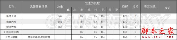 仁王,武器,资料,属性,特效