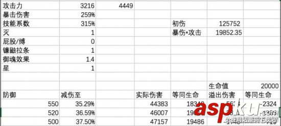 阴阳师