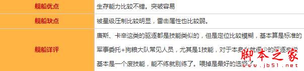 碧蓝航线,唐斯,图鉴,属性,技能