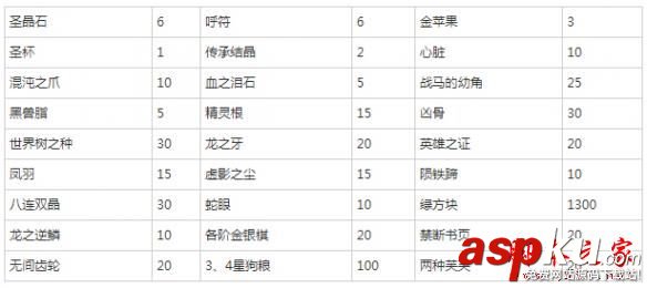 fgo,活动奖励,联动