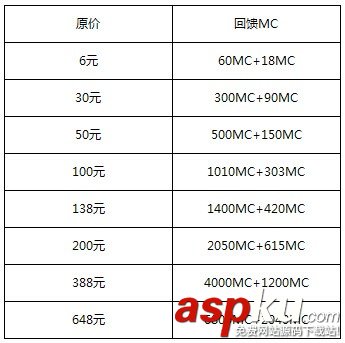 百万亚瑟王竹叶收集奖励介绍 融兽型德斯迪奥闪卡怎么得