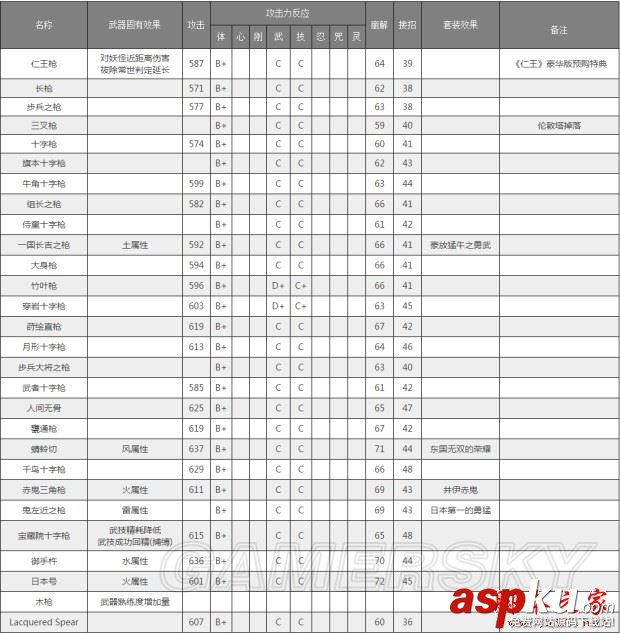 仁王,武器,资料,属性,特效