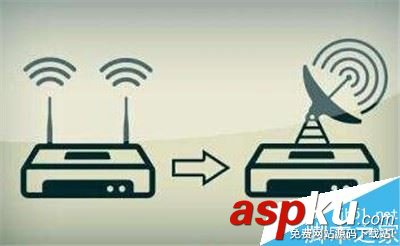 王者荣耀,下载