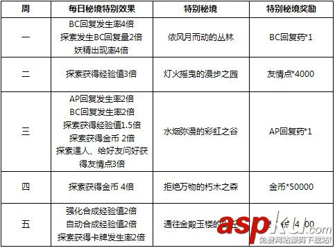 百万亚瑟王2014年10月登陆华嫁型世界之环闪卡怎么或得及奖励介绍