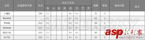 仁王,武器,资料,属性,特效