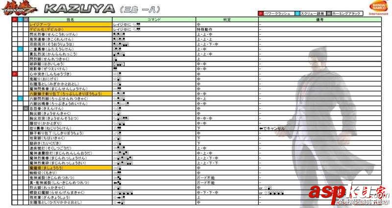 铁拳7,三岛一八,恶魔一八,出招,背景资料