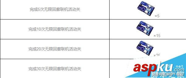 崩坏3,闪蝶兑换券,获得