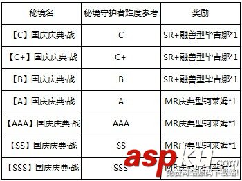 百万亚瑟王2014年国庆秘境活动介绍及奖励一览
